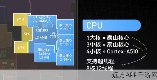 华为9000S与9000E有啥区别？：华为9000S和9000E有什么不同之处？＂😊