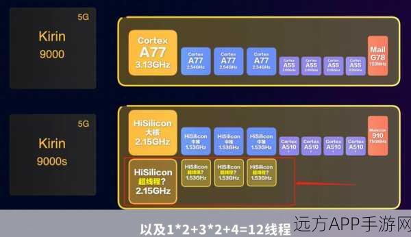 华为9000S与9000E有啥区别？：华为9000S和9000E有什么不同之处？＂😊