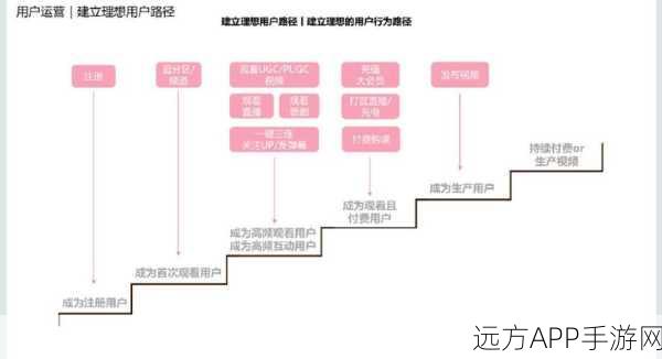 2023推广入口b站：2023年B站推广渠道＂ 🎉