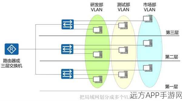 by最新局域网：最新局域网技术＂ 🌐