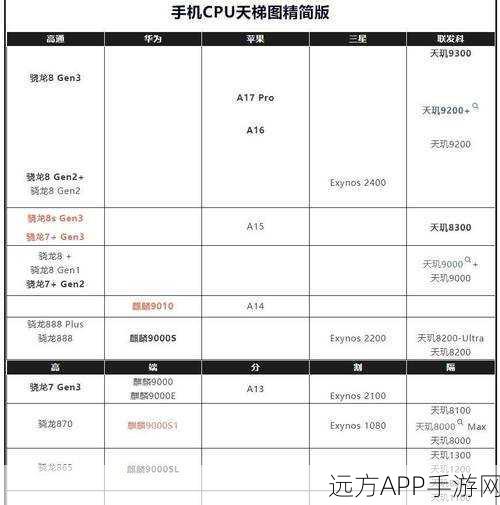 联发科和高通区别：联发科技与高通的主要差异＂ 😃