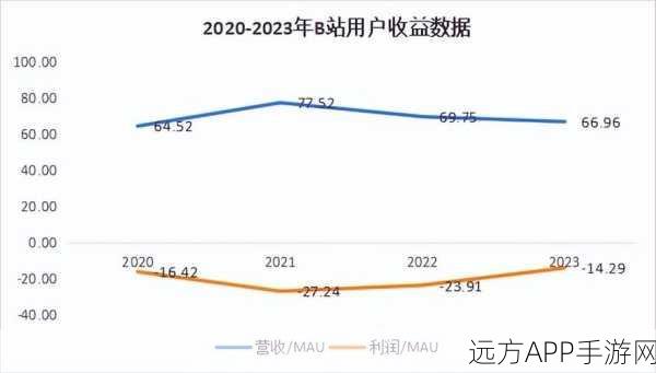 b站黄页推广：B站黄页营销＂ 📈