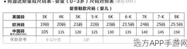 三叶草欧洲码和亚洲码网站：三叶草欧洲和亚洲尺寸网站＂ 🌍