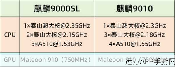 麒麟芯片9000E跟9000S区别：麒麟9000E与9000S的差异比较＂ 🧐