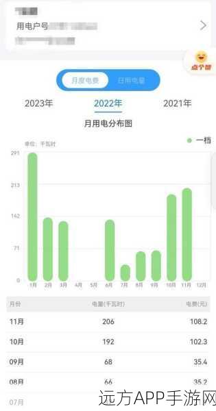 韩国三色电费2022：2022年韩国三种颜色电费＂ 📊