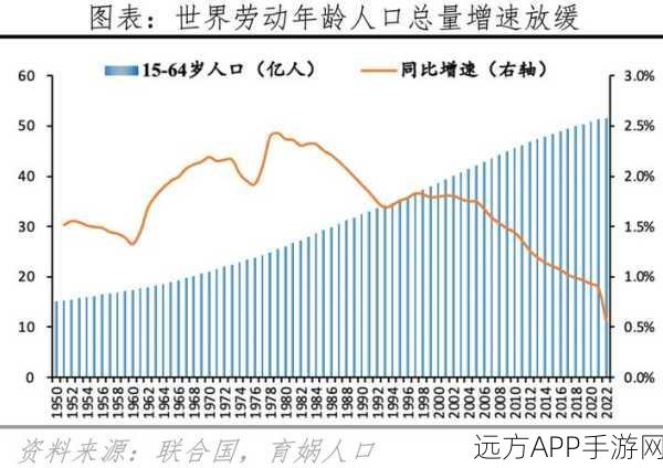 2024年各大洲人口分布：2024年全球各大洲的人口分布情况＂ 🌍