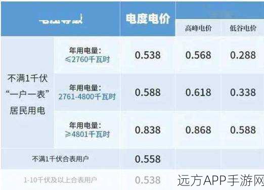 韩国三色电费优惠活动：韩国三种电价优惠方案＂ ⚡