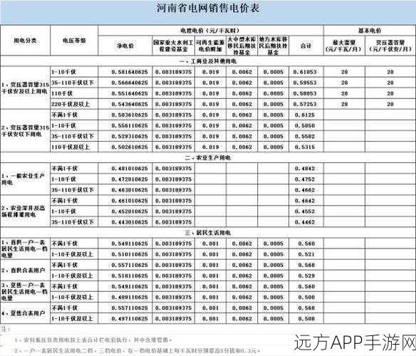 韩国三色电费优惠活动：韩国三种电价优惠方案＂ ⚡