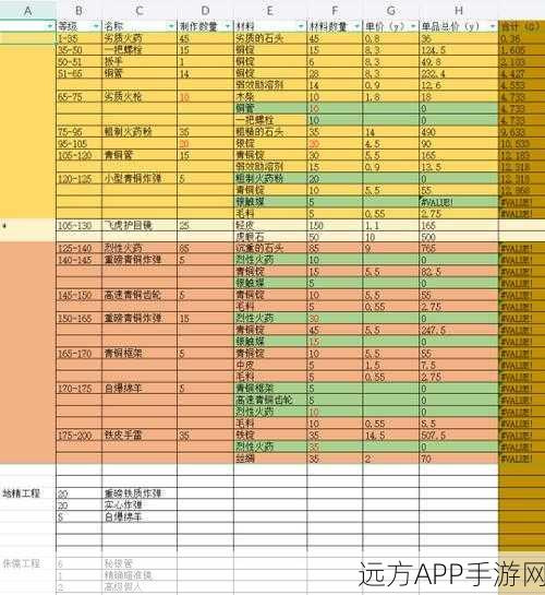 wlk制皮1-450最省材料攻略：“WLK制皮材料节省技巧1-450” ✨