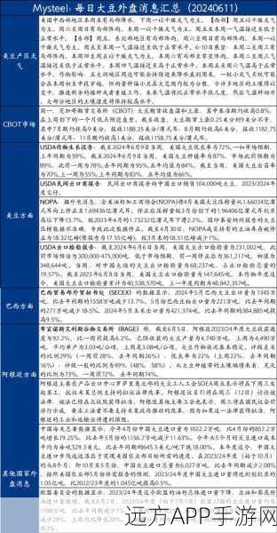 51大豆行情网免费：51大豆市场咨询平台无偿提供＂ 🆓