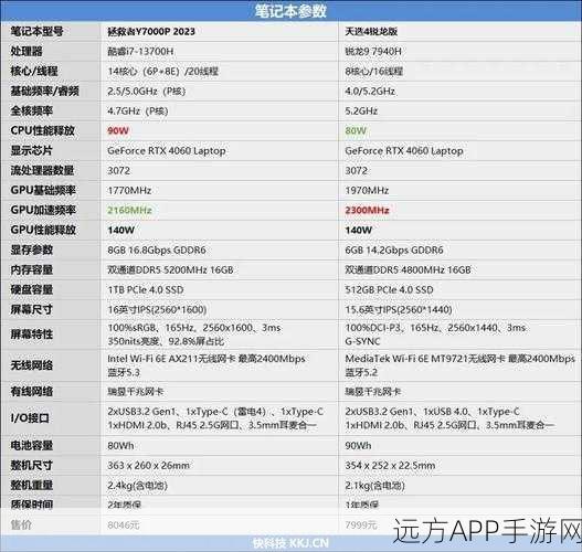 i5 13500h和i7 13700h的性能差距：i5 13500h与i7 13700h性能比较＂ 🔍