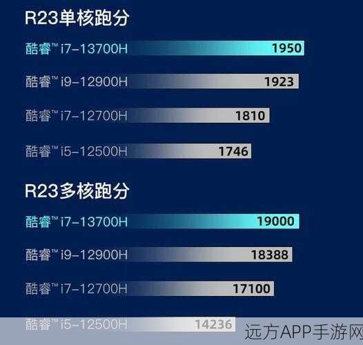 i5 13500h和i7 13700h的性能差距：i5 13500h与i7 13700h性能比较＂ 🔍