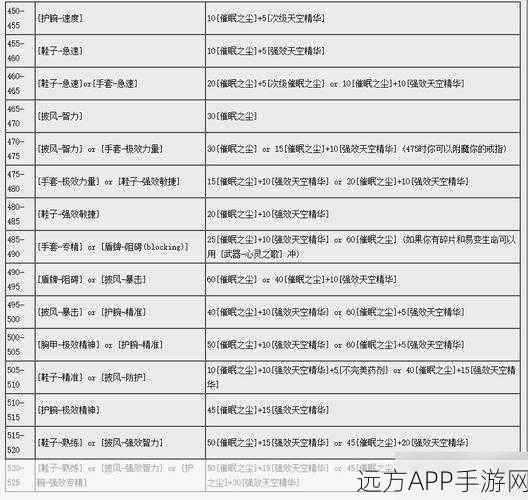 附魔1-450最省材料攻略：材料节约的附魔技巧：1-450＂ 🪄