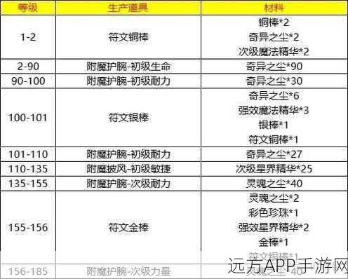 附魔1-450最省材料攻略：材料节约的附魔技巧：1-450＂ 🪄