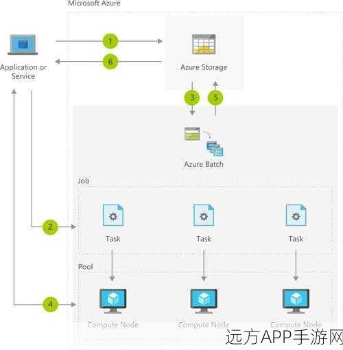 x液收集器系统hpc：x液收集器HPC系统＂ 🚀