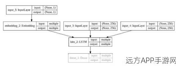 python人马兽：Python 驱动的马兽＂ 🐴