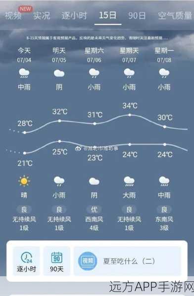 山东省潍坊市天气：潍坊市天气预报（山东省）🌤️