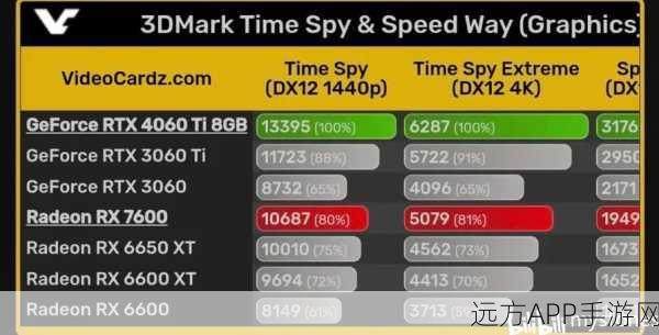 4060 3dmark：4060 3DMark测试结果＂ 📊