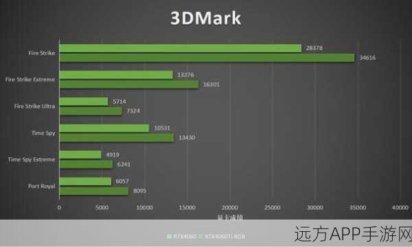 4060 3dmark：4060 3DMark测试结果＂ 📊