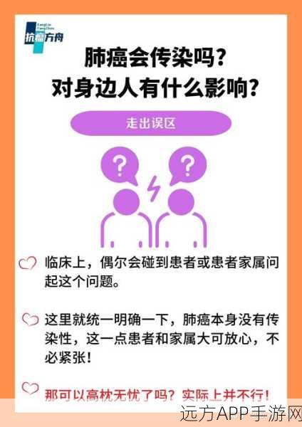 肺癌传染吗：肺癌是否会传染？＂ 🤔