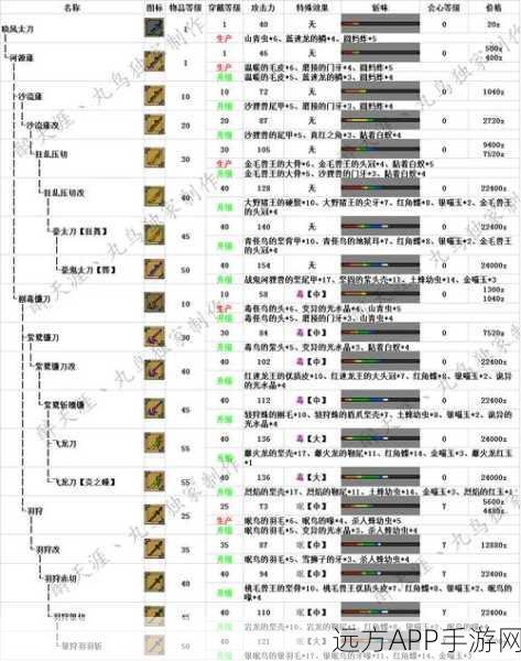 怪物猎人崛起太刀配装秘籍，打造毕业级神装指南