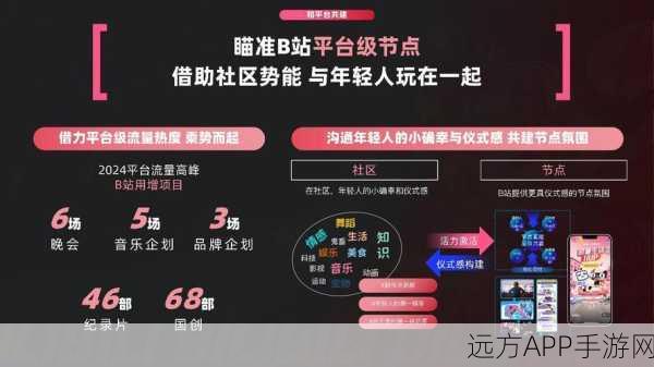 b站大全永不收费2023入口：B站资源免费访问2023入口＂ 😊