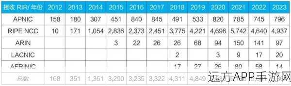 51cg.fun官网的新IP地址是什么？：51cg.fun网站的新IP地址是多少呢？＂ 🌐