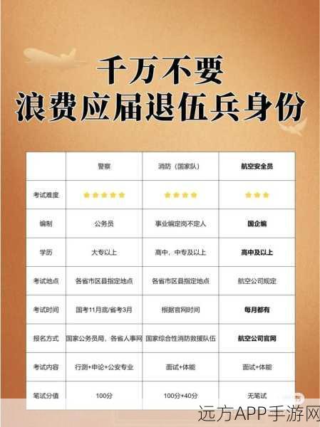 2024退伍军人招回：2024年退伍军人复职计划＂ 🎖️