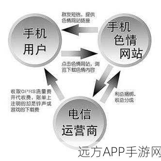 18禁用网站：成人网站访问限制 🚫