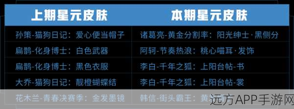 王者荣耀镜界觉醒礼包大揭秘，惊喜好物等你拿！