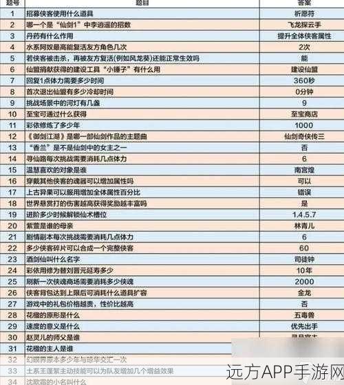 仙剑奇侠传，新开始中灵气共鸣的致胜秘籍