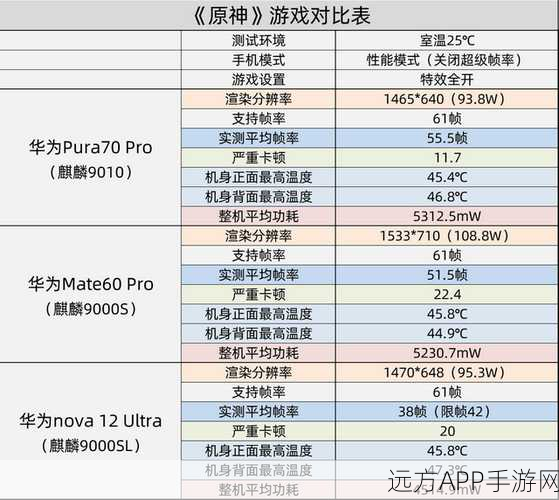 9000s和9000e差距大吗：9000s与9000e之间的差异有多大？＂ 🔍