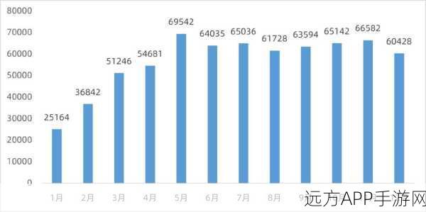 78m：7800万＂📊