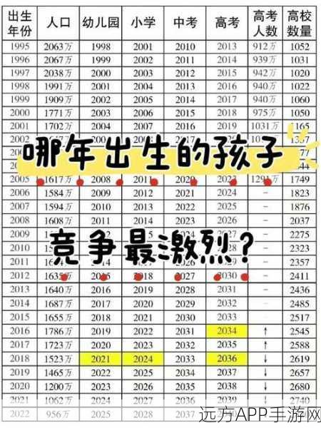 2008年12月出生的今年几岁：2008年12月出生的人现在几岁？＂ 😊