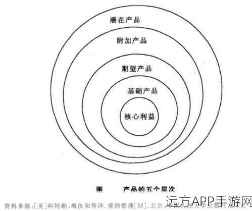 国精产品一区一区二区三区mba：一区MBA：国精产品全景解析＂ 📈