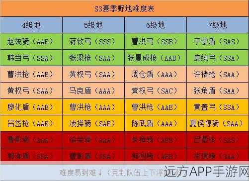 三国志s3最强阵容 T0：三国志S3顶级阵容 T0 🌟