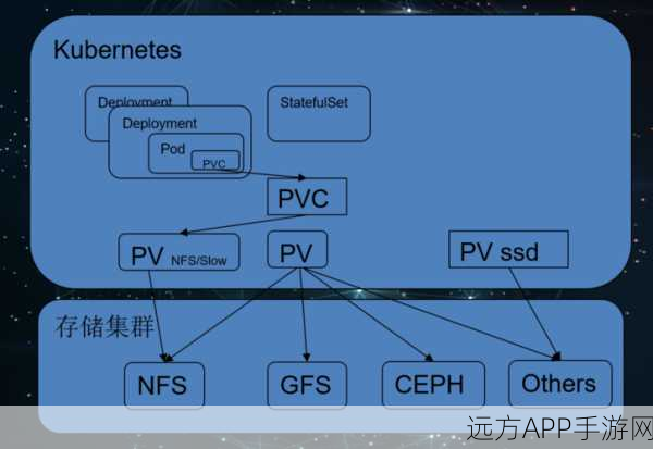 简pv：简易PV📊