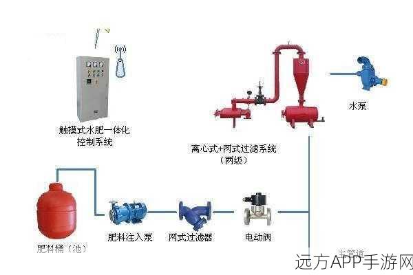 hp公交车灌溉系统几个庄主工人：HP公交车灌溉系统的庄主与工人们＂🚍