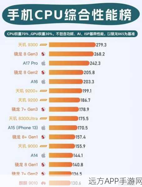 联发科和高通骁龙哪个处理器好：联发科与高通骁龙处理器哪一个更优秀？😊