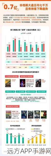 2024国精产品一二二线影院：2024年国精产品对接一二线影院＂ 🎬