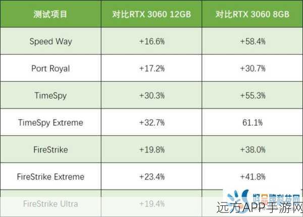 4060跑分：4060性能评分＂ 🔥