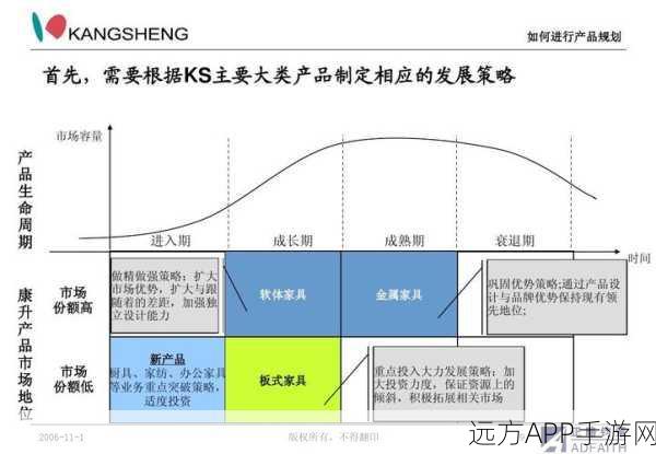 国精产品一区一区二区三区的区别：国精产品一区与二区的差异＂🙂