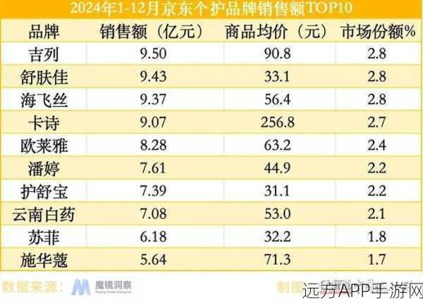 2024国产精品一二二线：2024年国产品牌发展新趋势＂ 😊