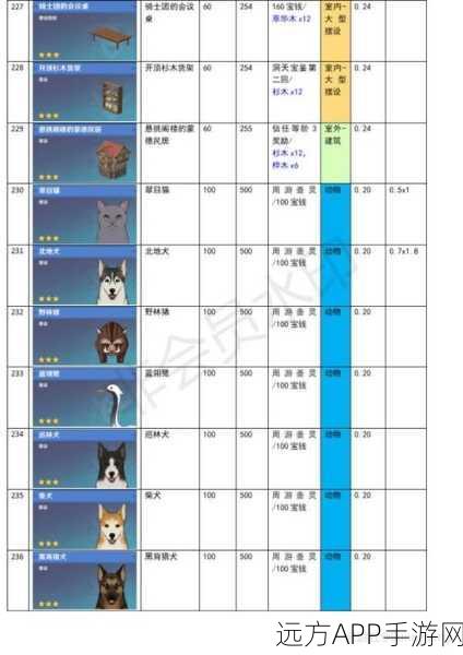 原神尘歌壶开放状态设置秘籍大公开