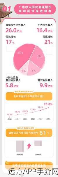 B站免费推广2023：B站2023年免费推广攻略＂ 📈