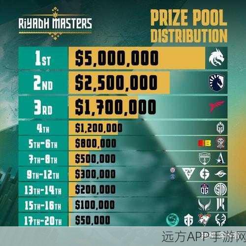 ti12奖金：TI12奖金池＂ 🎉