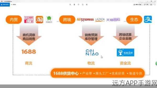 99国品一二三产区区1688：1688平台上的99个国家的农业、工业与服务区＂ 🌍