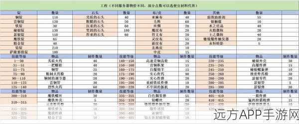 wlk附魔1-450最省材料攻略：wlk附魔1-450最节省材料指南＂ 🔍