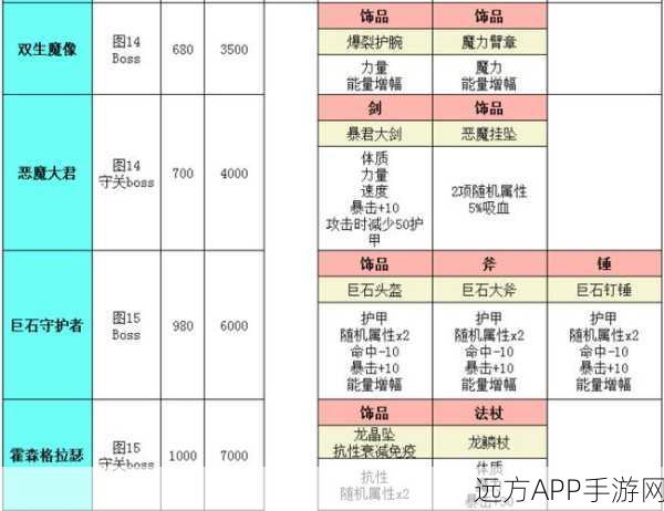 惊喜！地下城堡 2 2024 年 10000 钻兑换码全攻略