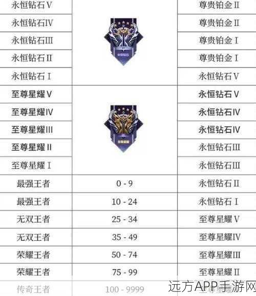 王者 S35 赛季段位继承大揭秘，最新段位继承表及要点解析